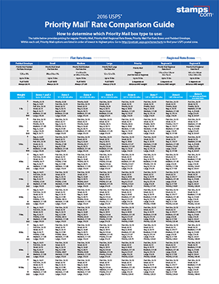 2016-usps-priority-mail-rate-comparison-guide@2x