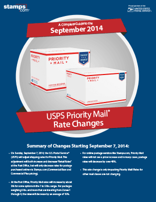 A Comprehensive Guide to USPS Flat Rate Boxes and Shipping