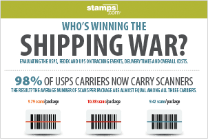 who-winning-the-shipping-war-infographics