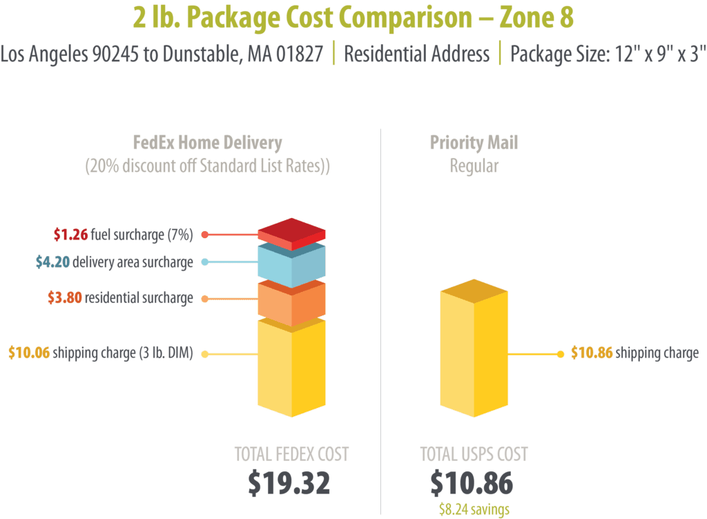 cost-comparison@2x