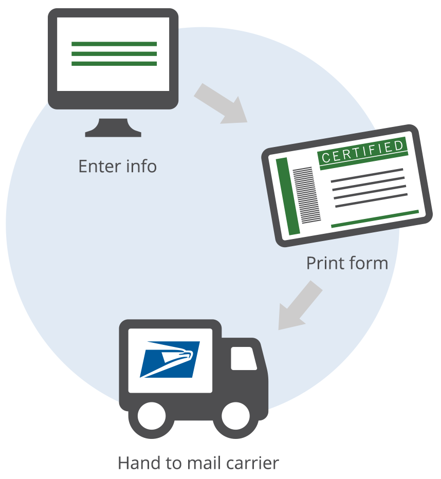 usps_CertifiedMail