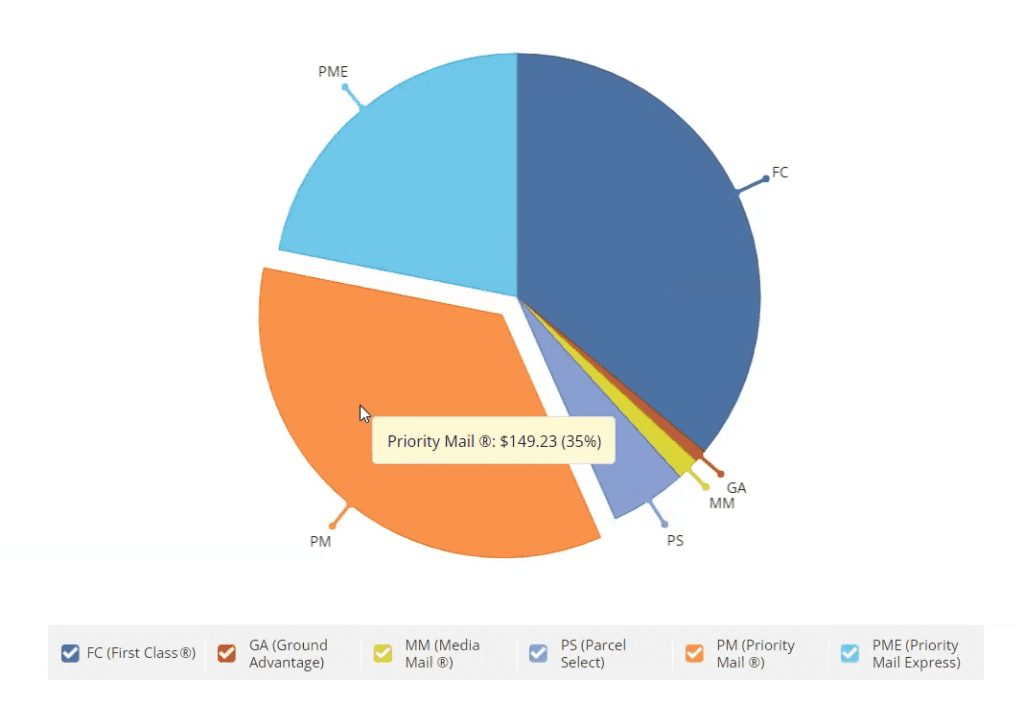 View mail classes by type