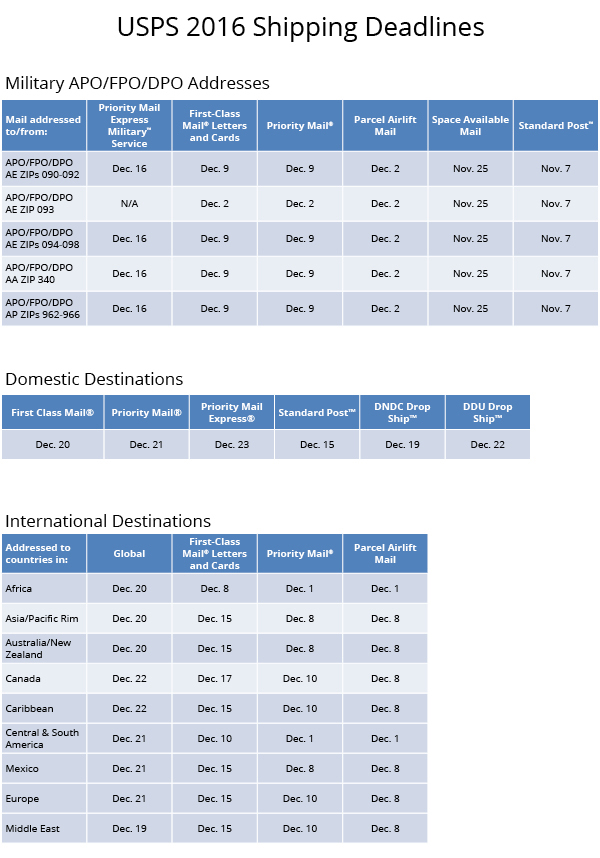 USPS Holiday Shipping Deadlines