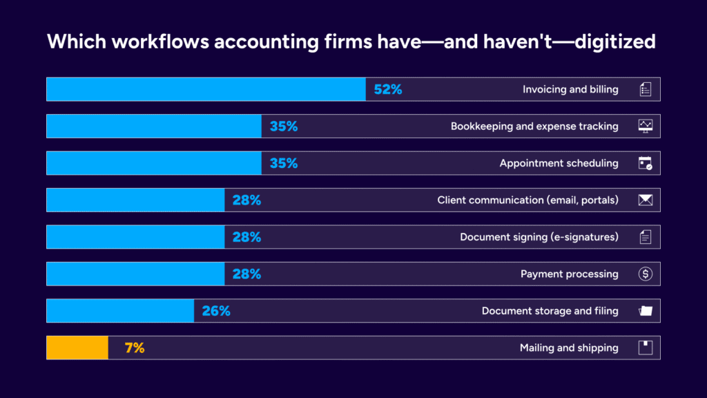 stamps.com accounting mailing survey
