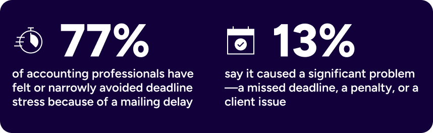 accountant mailing survey