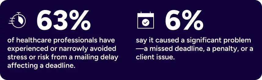 healthcare mailing problems