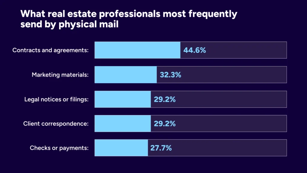 real estate mailing
