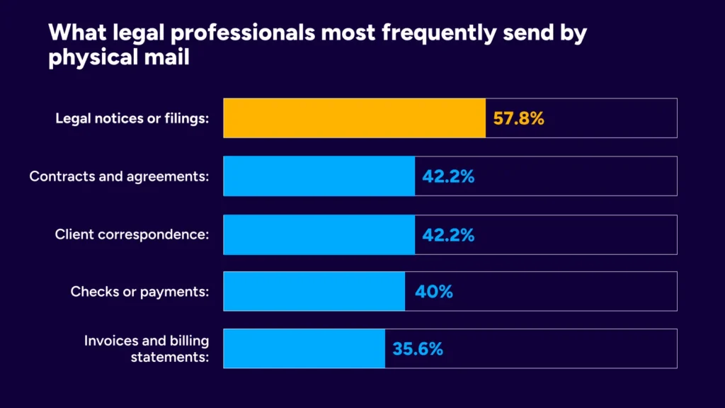 mailing for law firms data