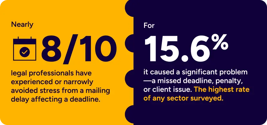 legal mail deadlines