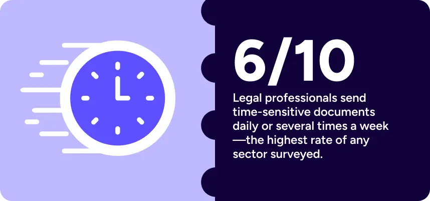 time-sensitive legal mailing
